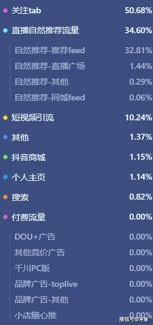 抖音视频seo排名 来自搜狐网