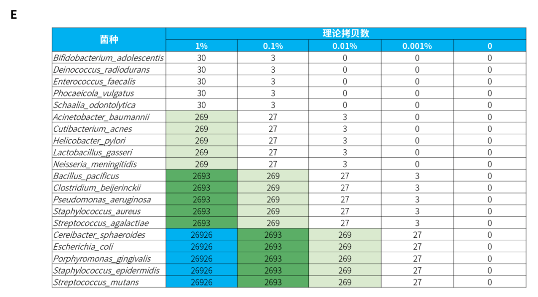 tngs 病原检测实例分享_微生物_分析_数据量