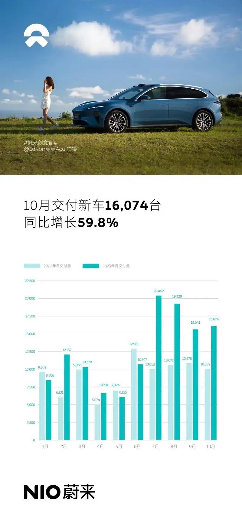 新势力10月榜单:马太效应可能失效,市场暗流涌动_手机搜狐网