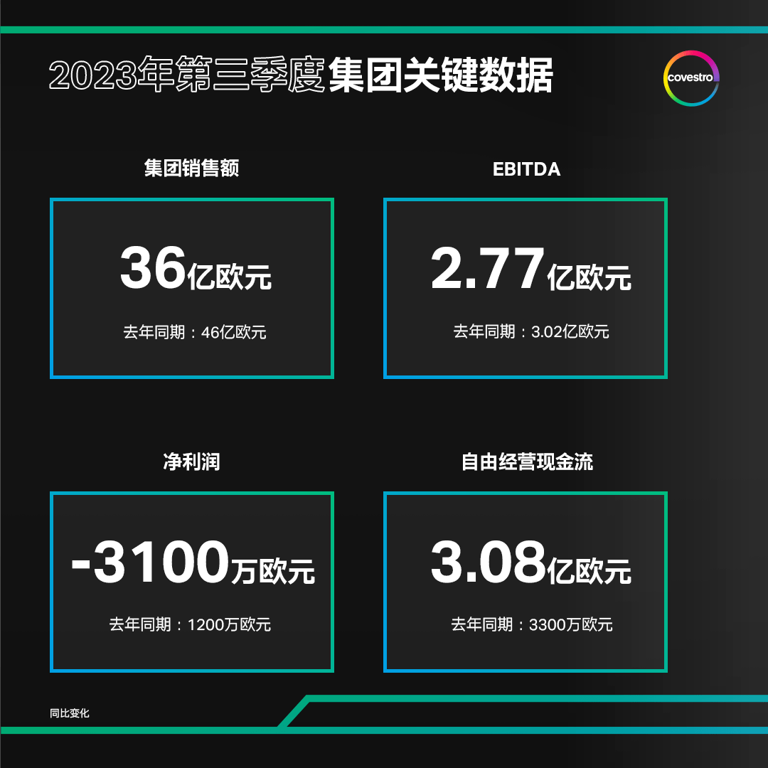 15家化工大厂三季度财报来了！哪些产品在赚钱？速看→_搜狐网