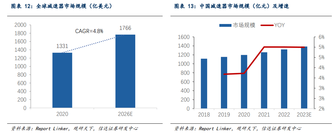  減速器的應用領域_減速器的主要作用是