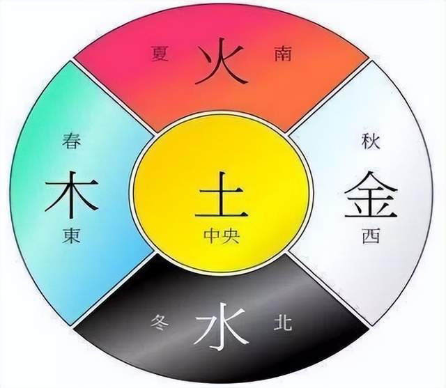 如何把握命运背后的科学逻辑?_五行_能量_什么