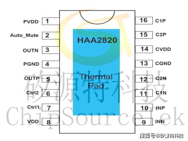 矽源特ChipSourceTek-HAA2820是一款单声道音频功率放大器_手机搜狐网