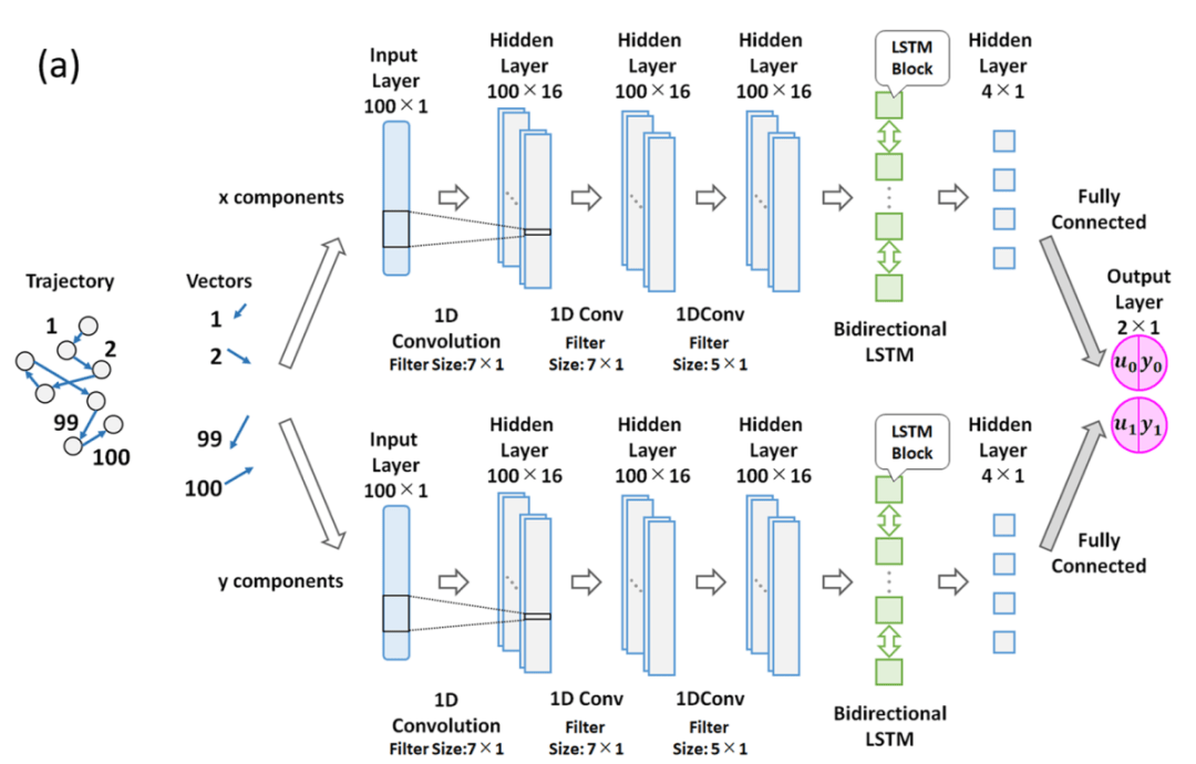 准确率达 80%,深度学习识别布朗运动中纳米粒子形状_测量_方法_研究