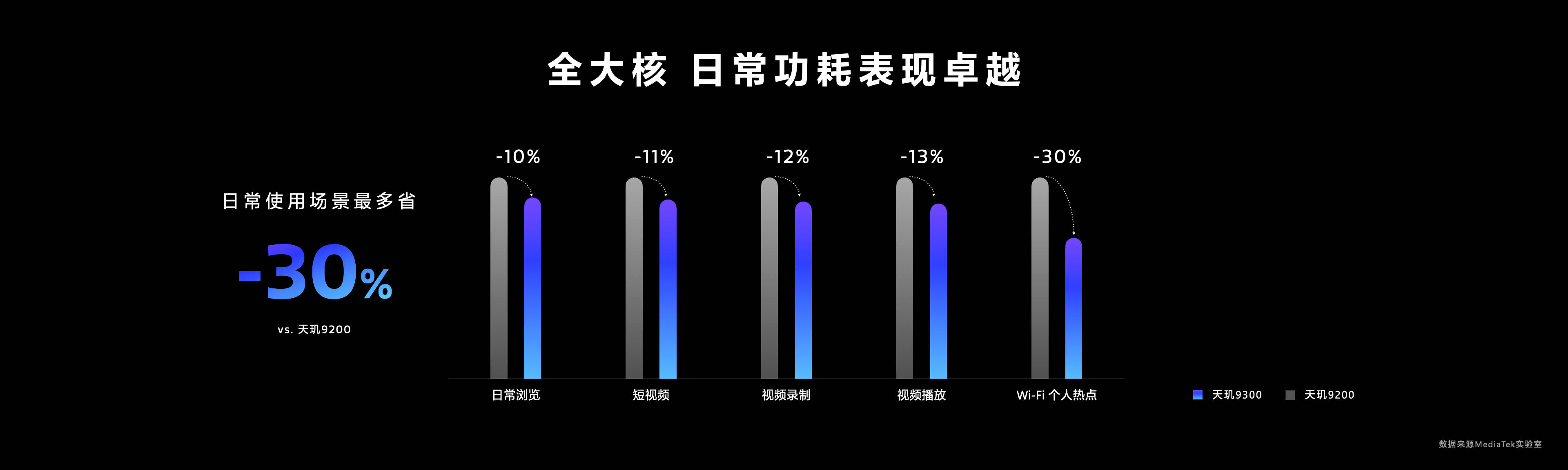 天玑9300 苏黎世AI跑分超2000，AI性能第一