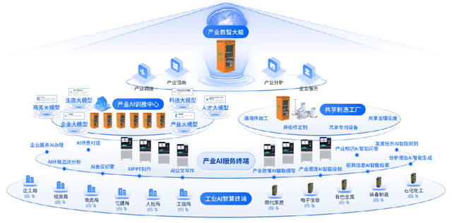 赛迪产业大脑图片