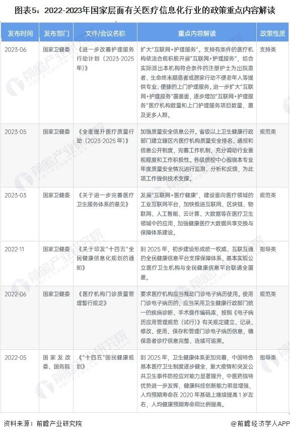 预见2023《2023年中国医疗信息化行业全景图谱(附)