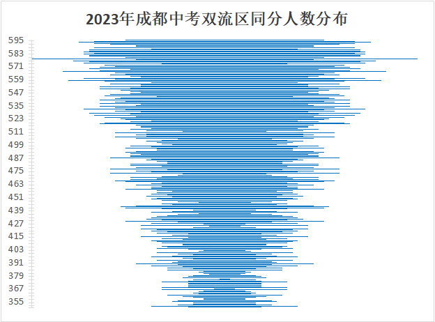 2023年棠湖中學外語實驗學校錄取分數線_外國語實驗學校錄取分_實驗外國語學校分數線