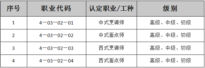 考证指南 持证上岗是未来趋势