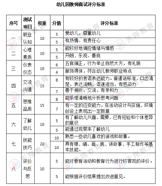 2023年下半年江苏省教师资格证面试报名入口及面试须知！-连云港天翔董老师