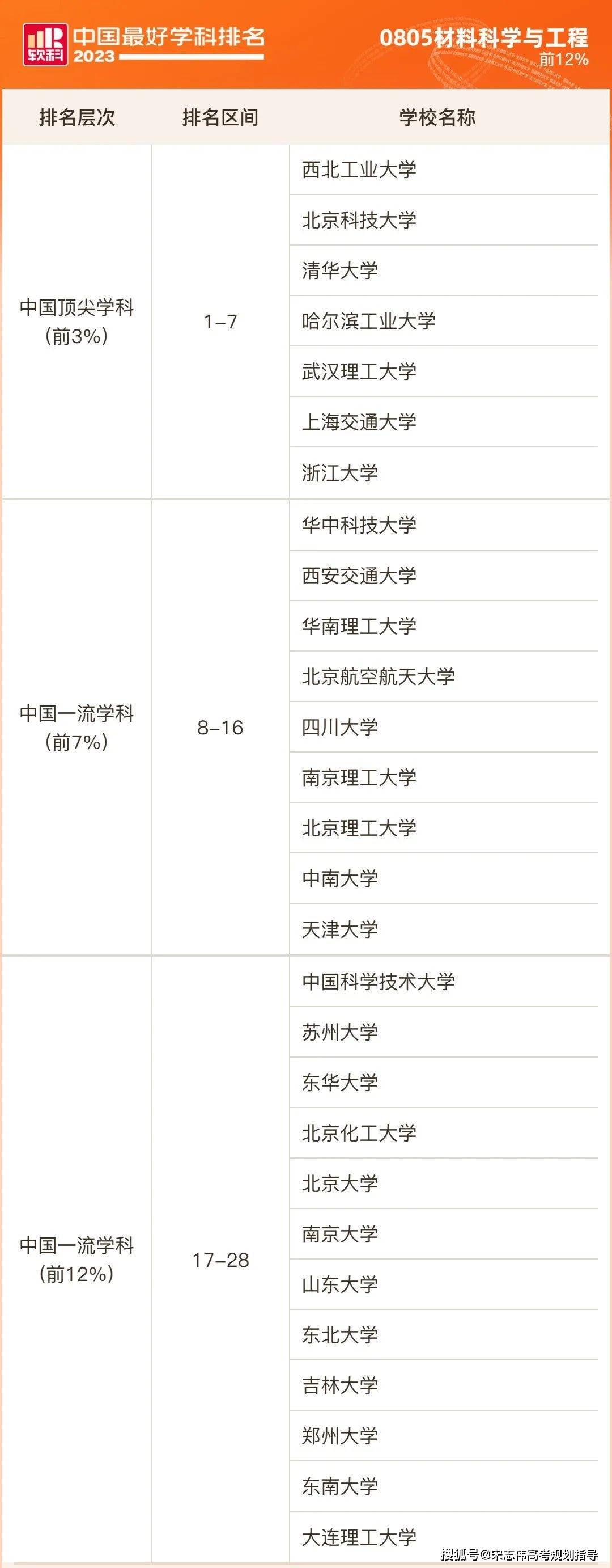 人文地理学考研排名_人文地理学考研学校排名_地理人文考研排名学校有哪些