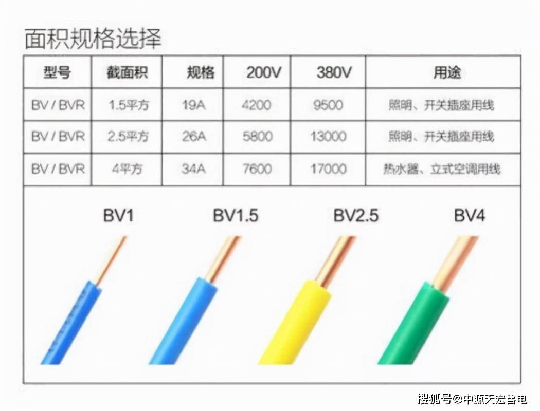 4平方单芯电线可以带多少千瓦?