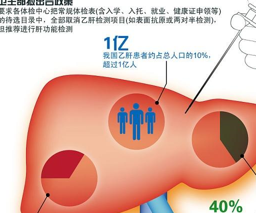 乙肝,脂肪肝傻傻分不清?這幾點小知識幫你區別開來!_肝臟_症狀_患者