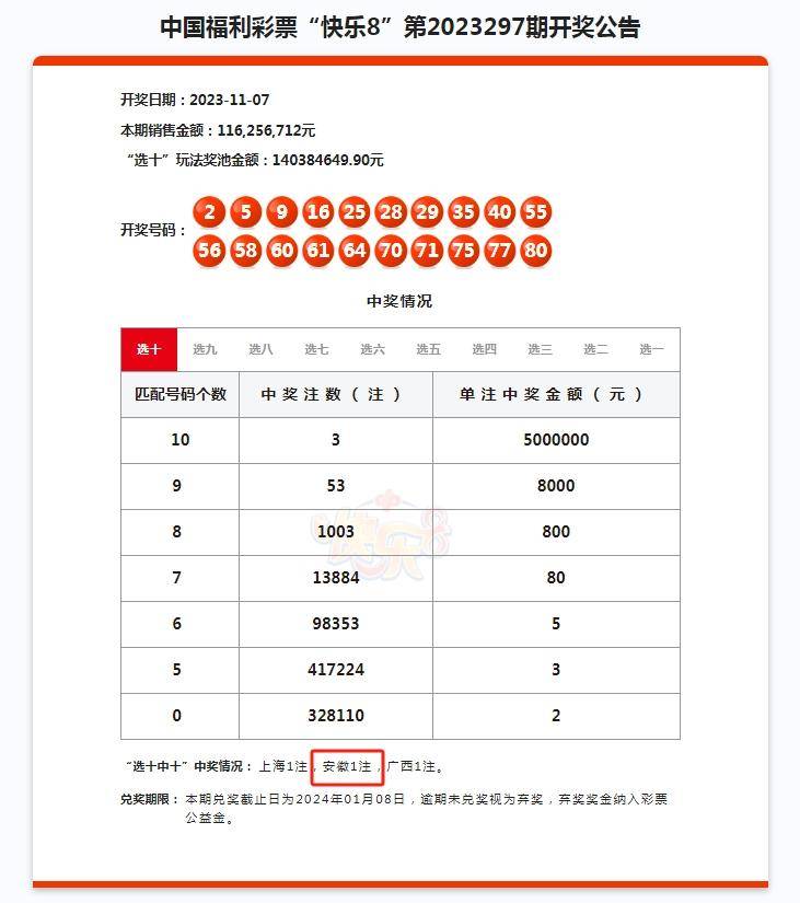 当期开奖号码为2,5,9,16,25,28,29,35,40,55,56,58,60,61,64,70,71,75