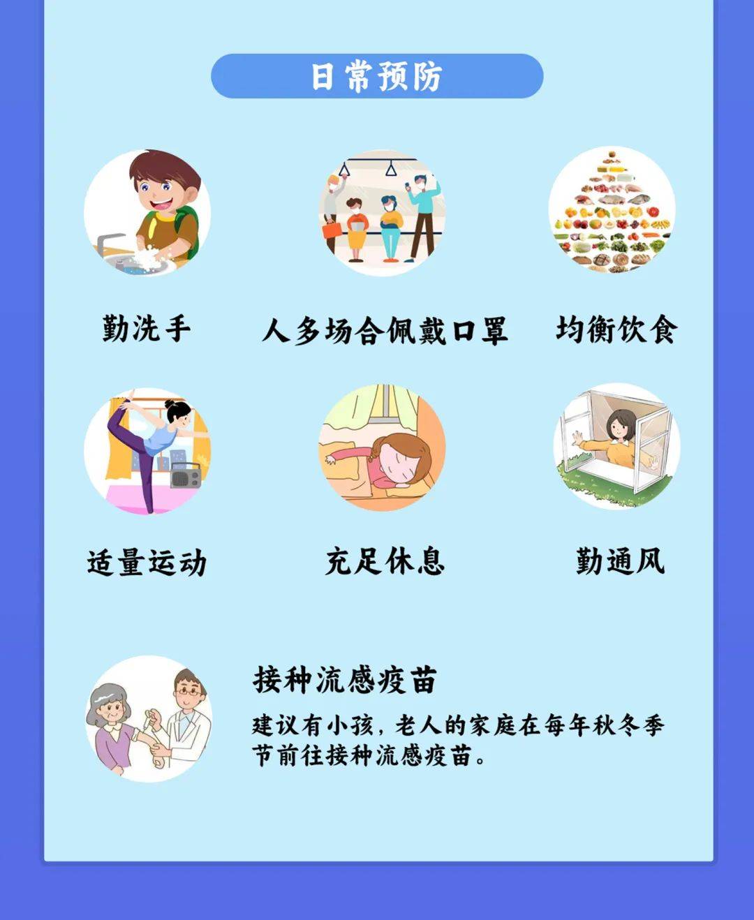 竹海堂大药房:流感进入高发期,与支原体肺炎有啥区别?如何防护?