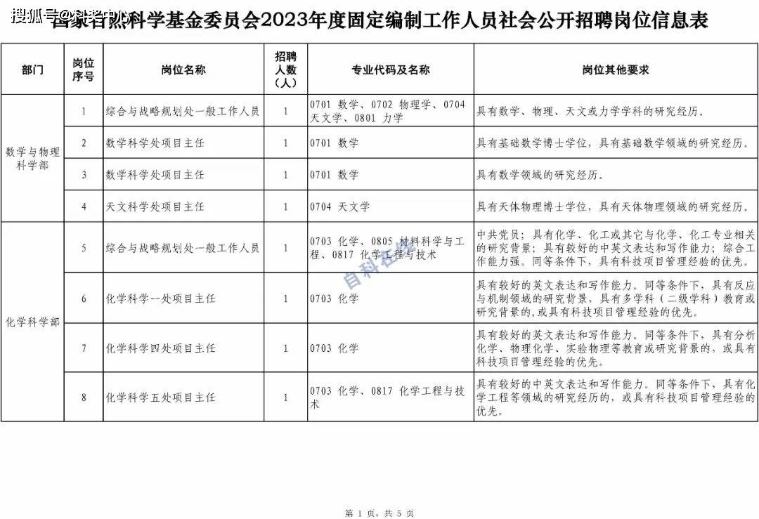 2023年11月8日國家自然科學基金委員會人事局系統技術支持:010