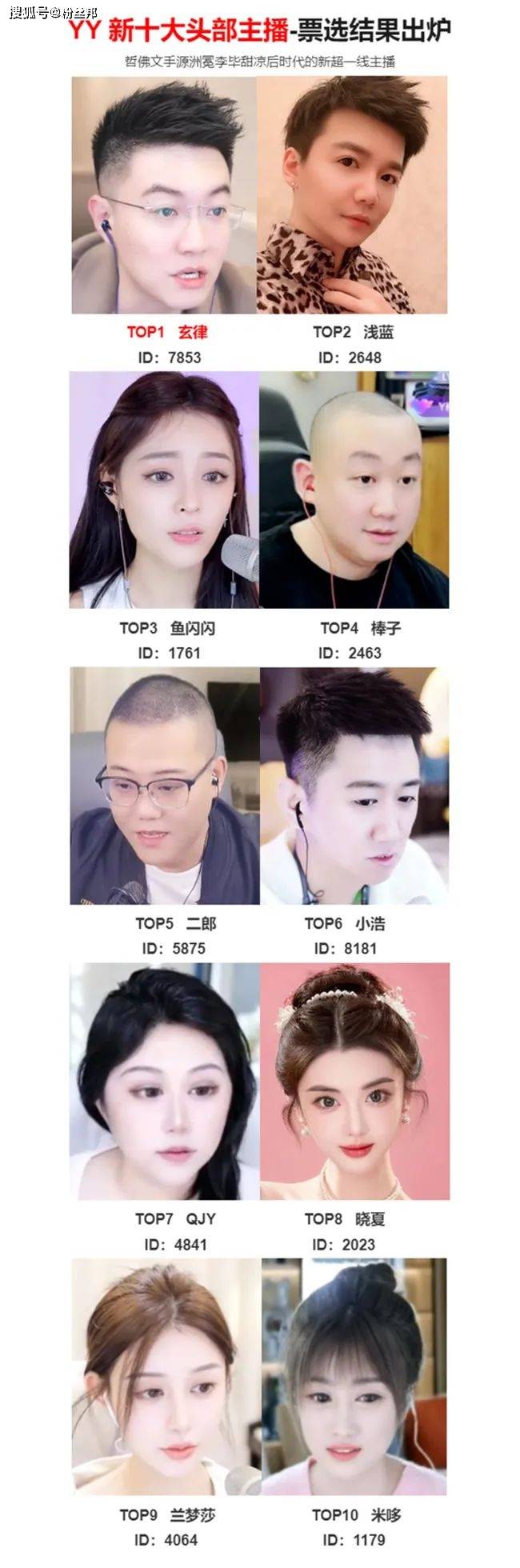总有新人换旧人,平台用户自发票选,yy"新十大头部主播"出炉_直播_影响