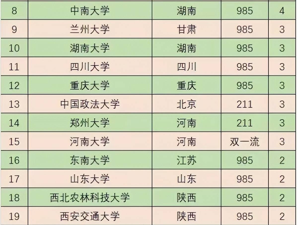 不及2所211高校,湖北2023定向選調生名單出爐_畢業生_院校_人數