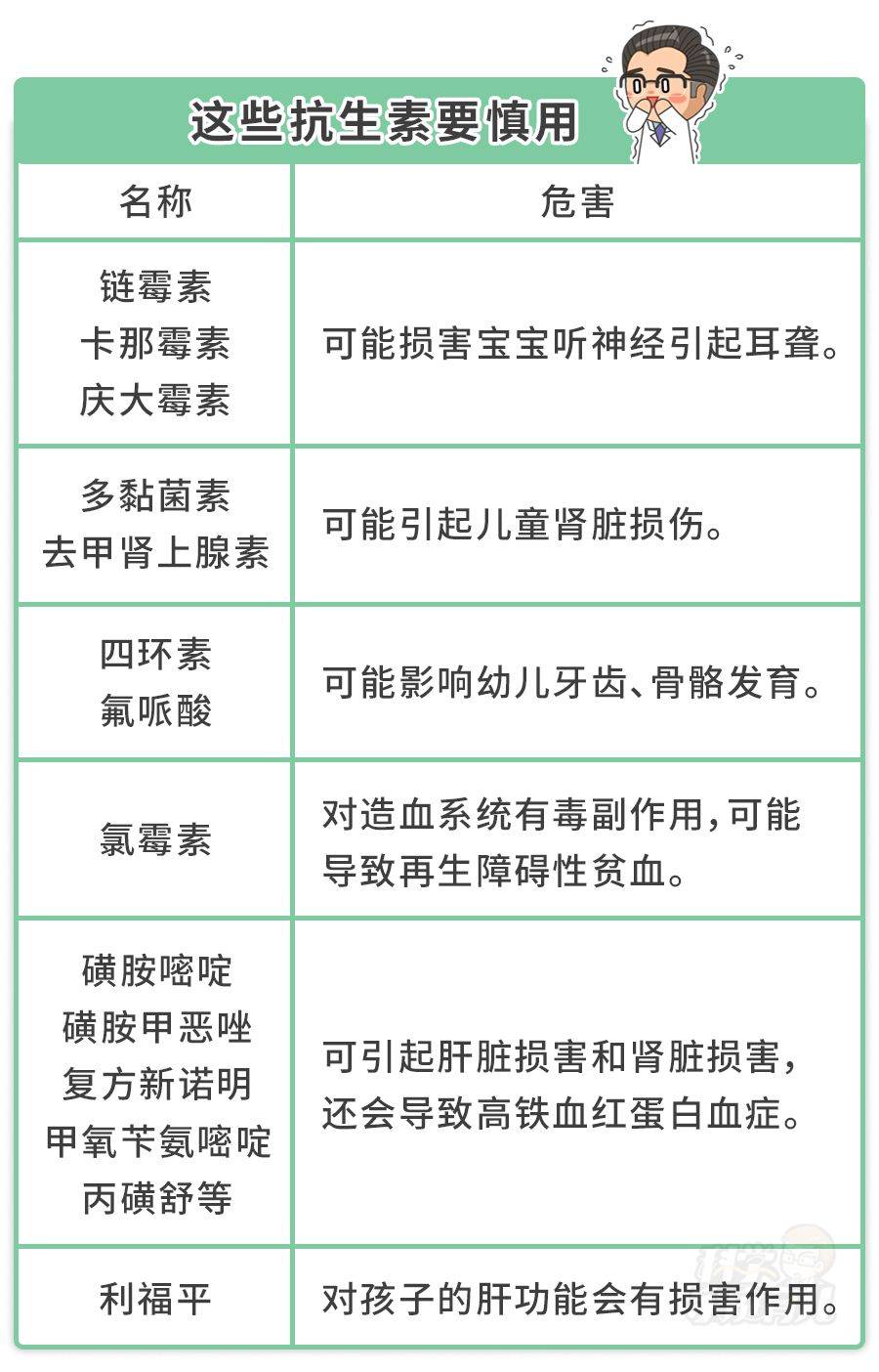 也统统不能给宝宝服用,里面可能含有和可待因成分相似的罂粟壳和阿片