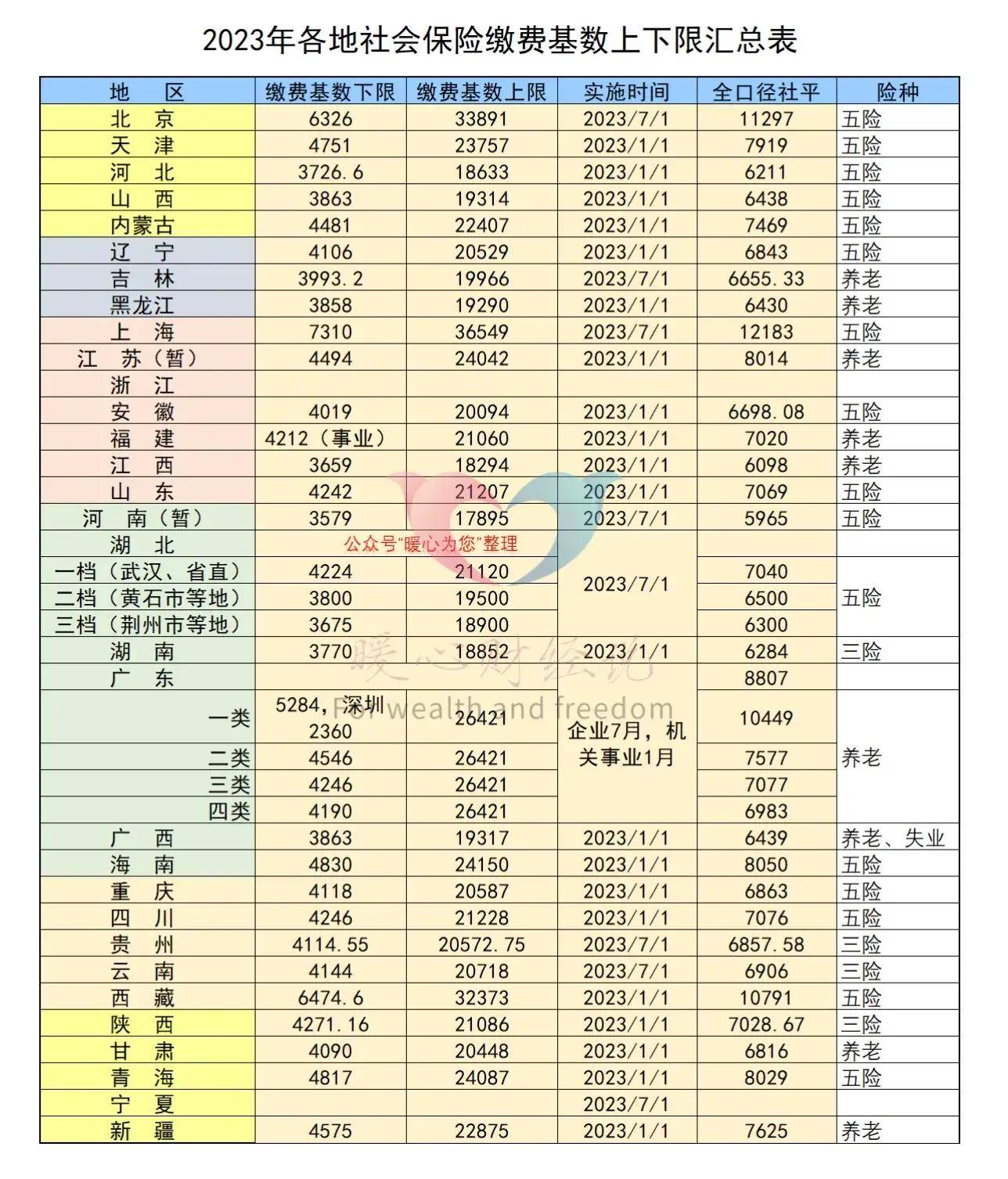 深圳市退休,為什麼養老金才1000多元?