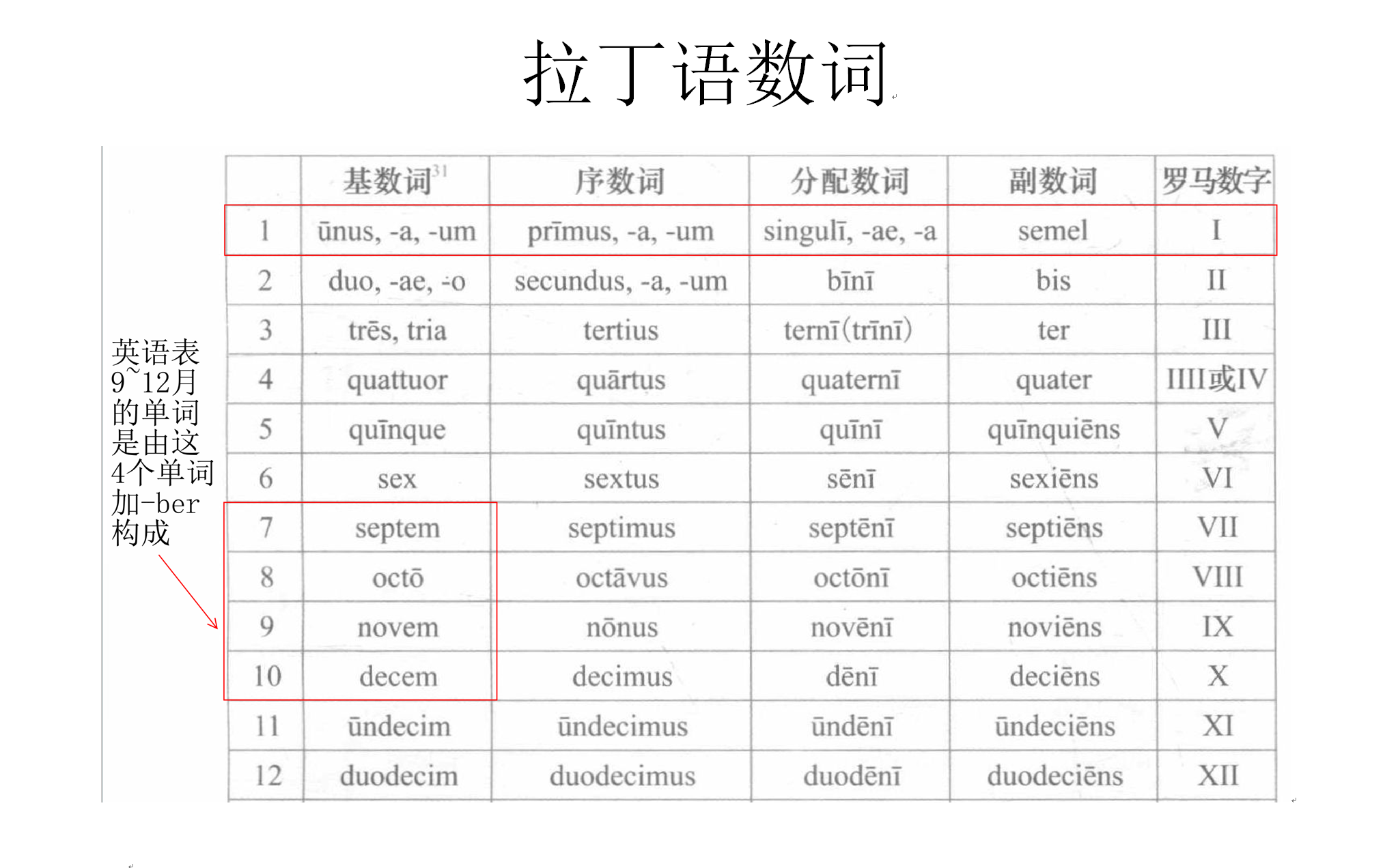 区分汉字和单词