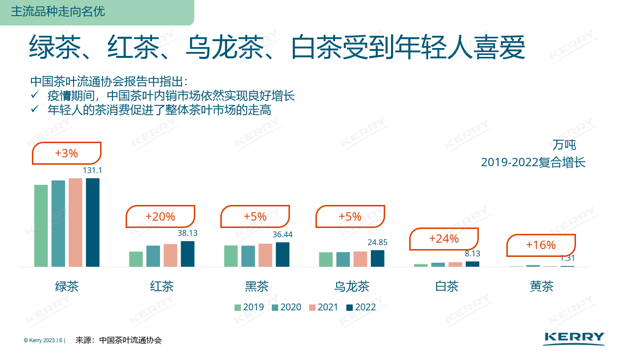 茶叶公司分析（茶叶公司企业概述） 茶叶公司分析（茶叶公司企业概述）《茶叶企业概况》 茶叶资讯