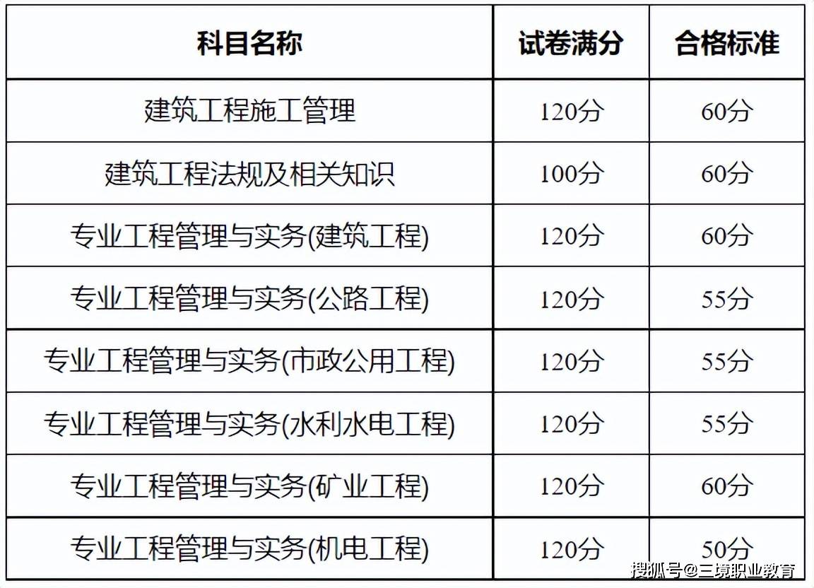 二级建造师机电进展(二级建造师机电进展怎么样)