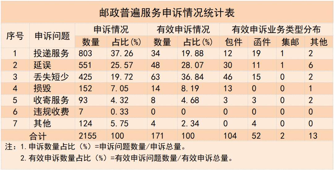 6%_服務_情況_企業