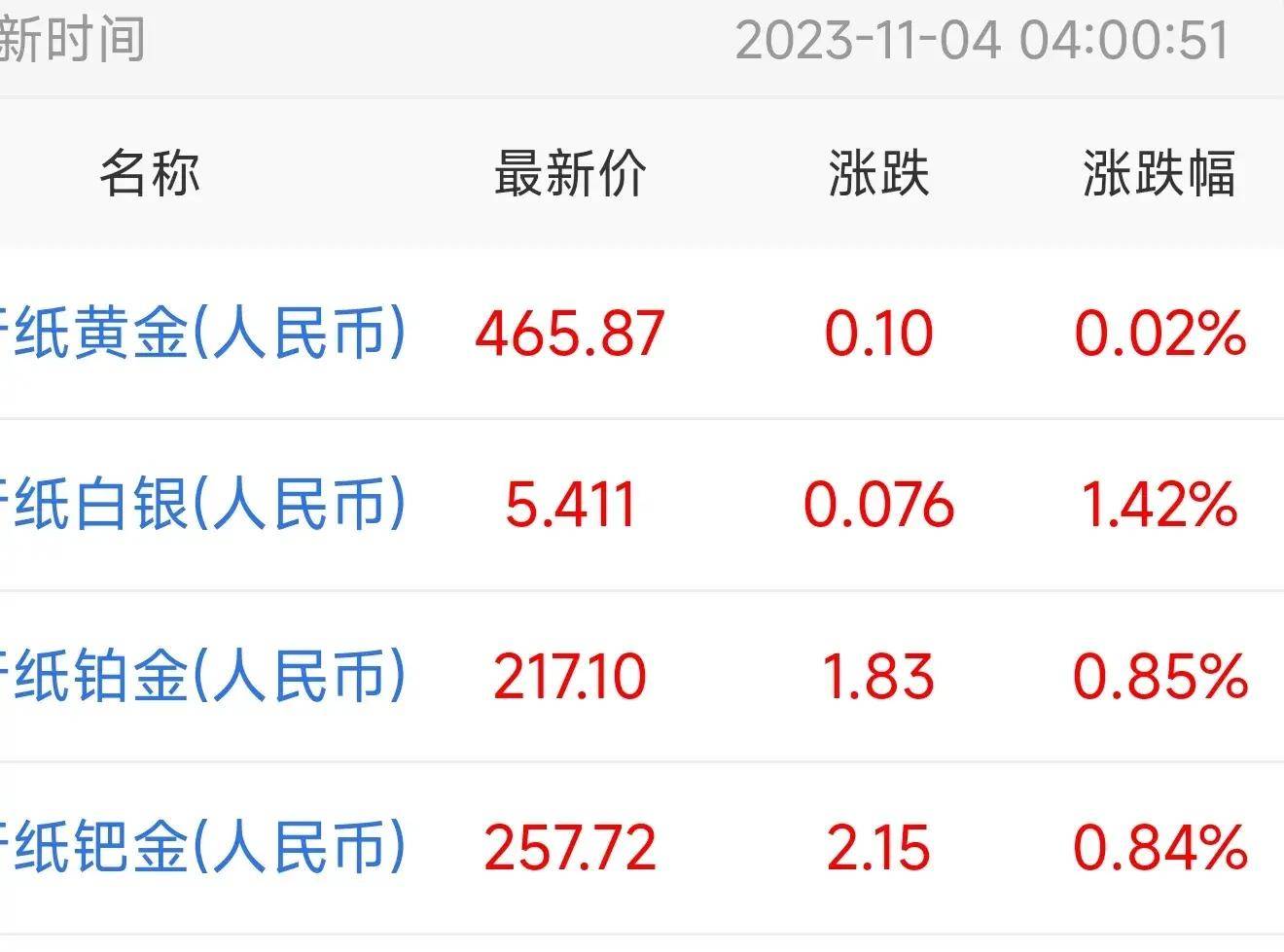 把缴纳社保的钱用来购买黄金养老，可行吗？能攒多少黄金？_搜狐网