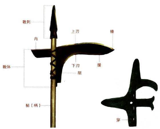 矛百兵之王,戈车战之器,戟两者之合体,请看矛戈戟~ 中华兵器篇_矛头