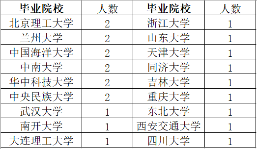 山西财经大学是985还是211大学(山西财经大学是985大学还是211大学)