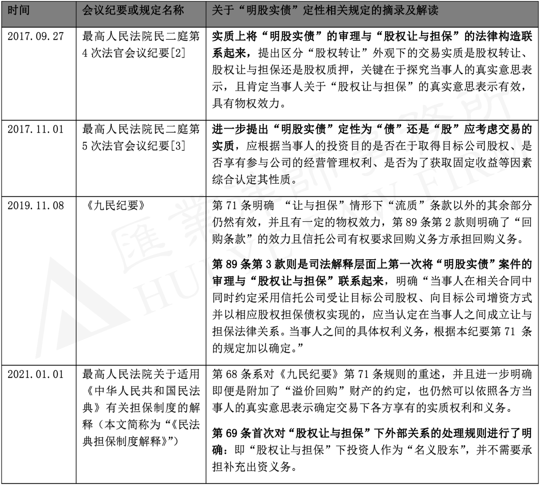 穿透式审判思维下,投资人股东权利与义务辨析_交易_担保_当事人