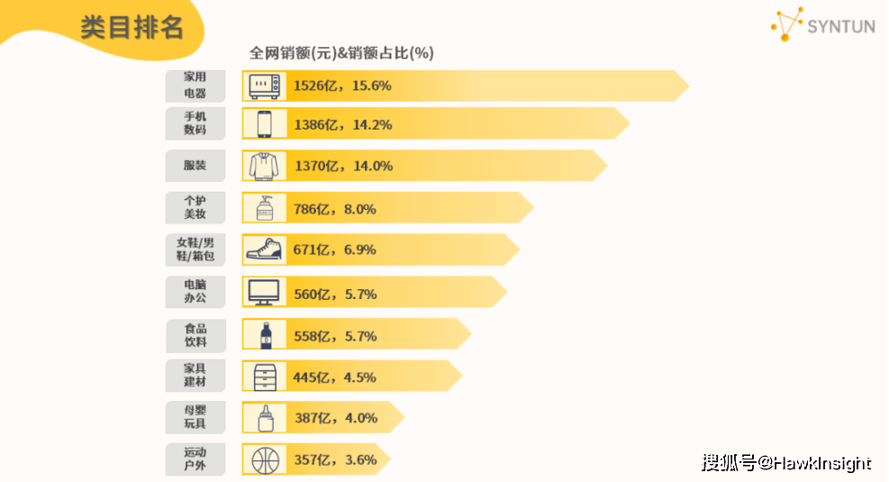 機構揭秘真實的雙十一數據_同比增長_商家_品牌