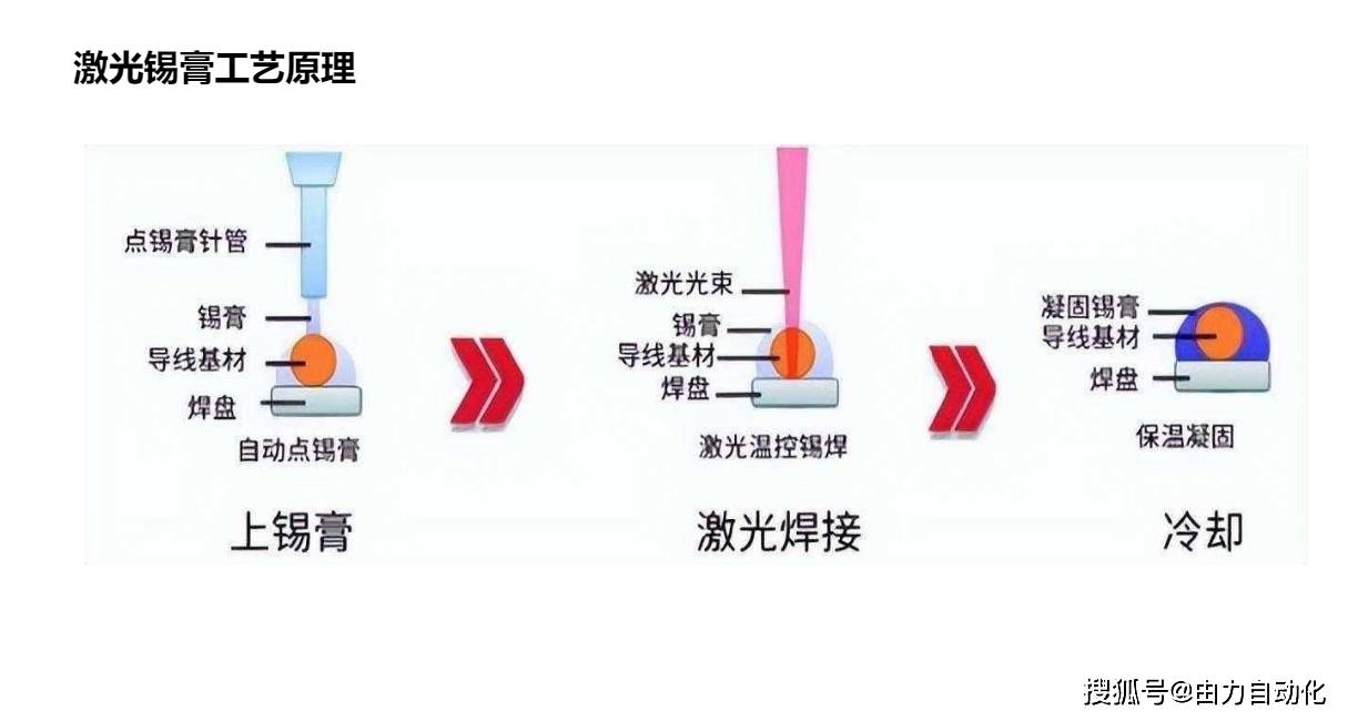 激光焊接在微电子行业中是必不可少的