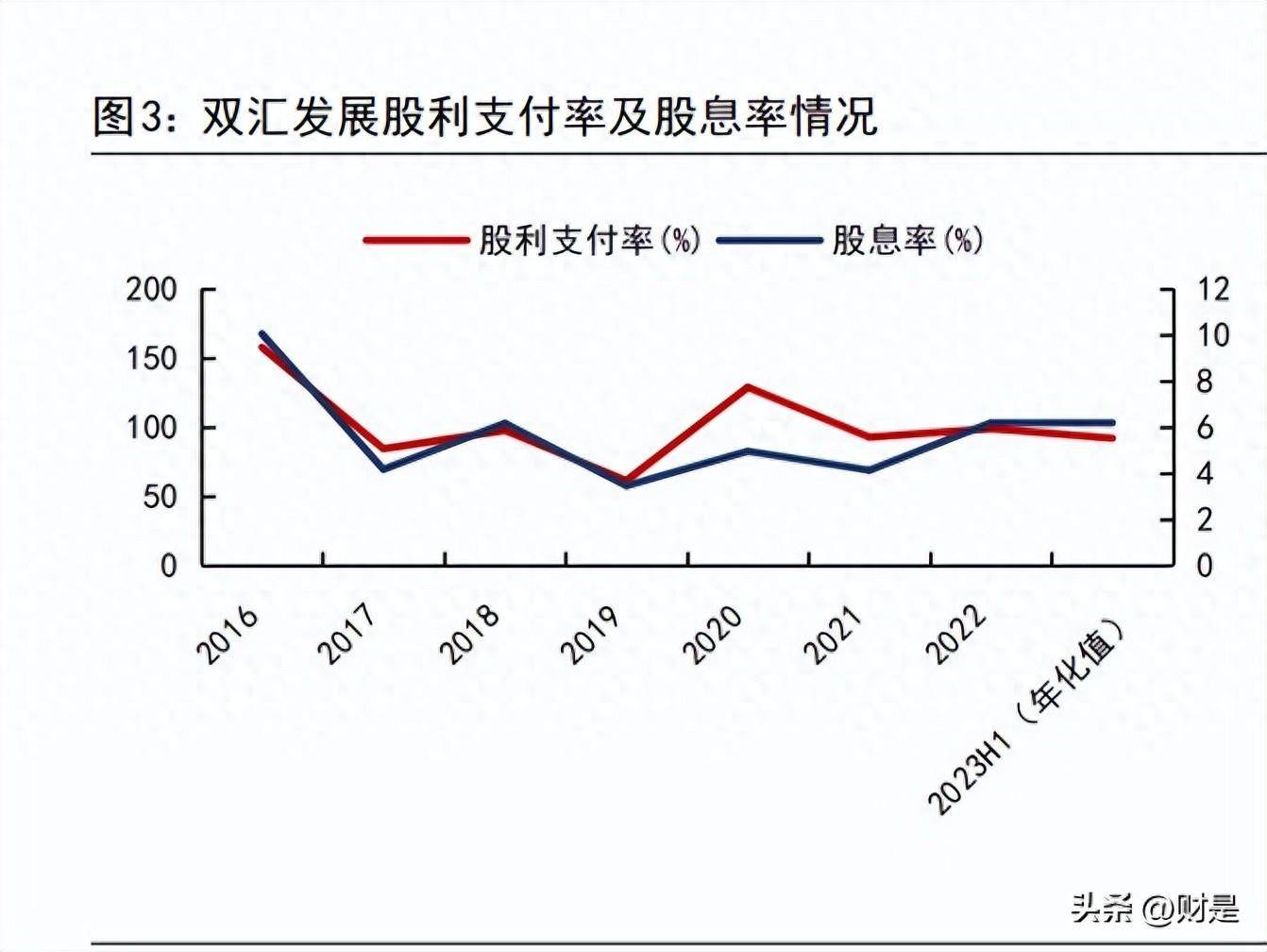 公司股权相对集中,万隆等通过万洲国际控股双汇发展.