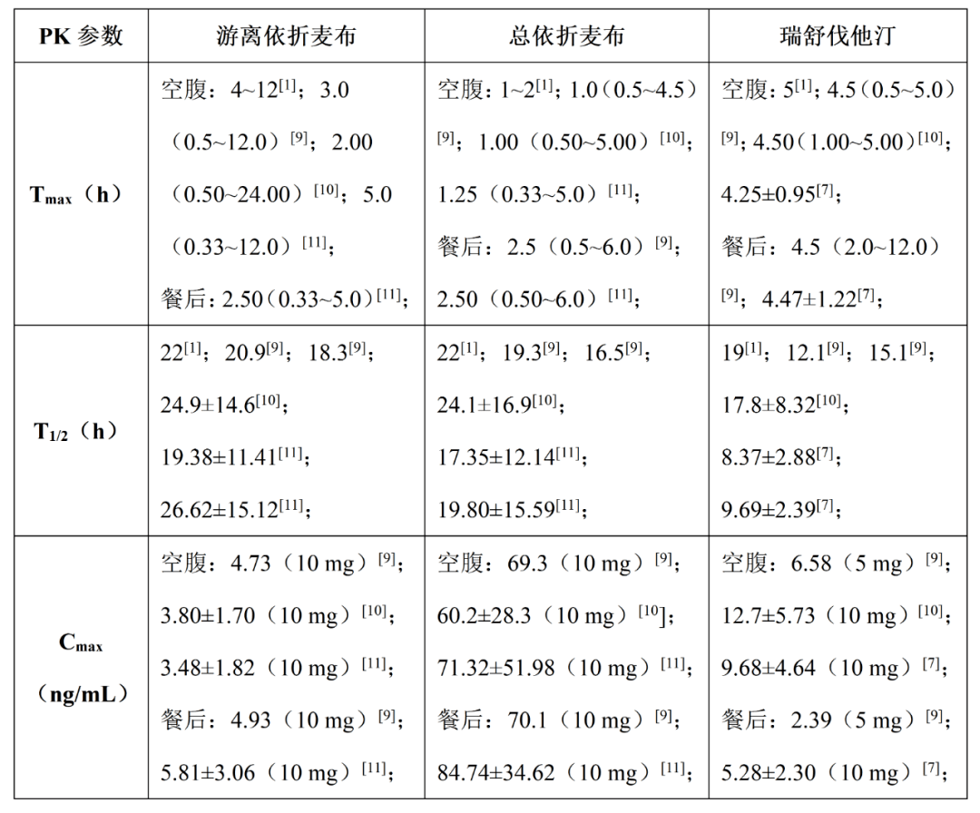 依折麦布降脂幅度图片