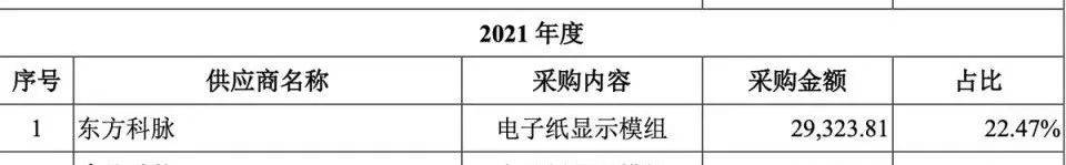 汉朔科技、东方科脉同时IPO财务数据起冲突 这样胜算几何?(图10)