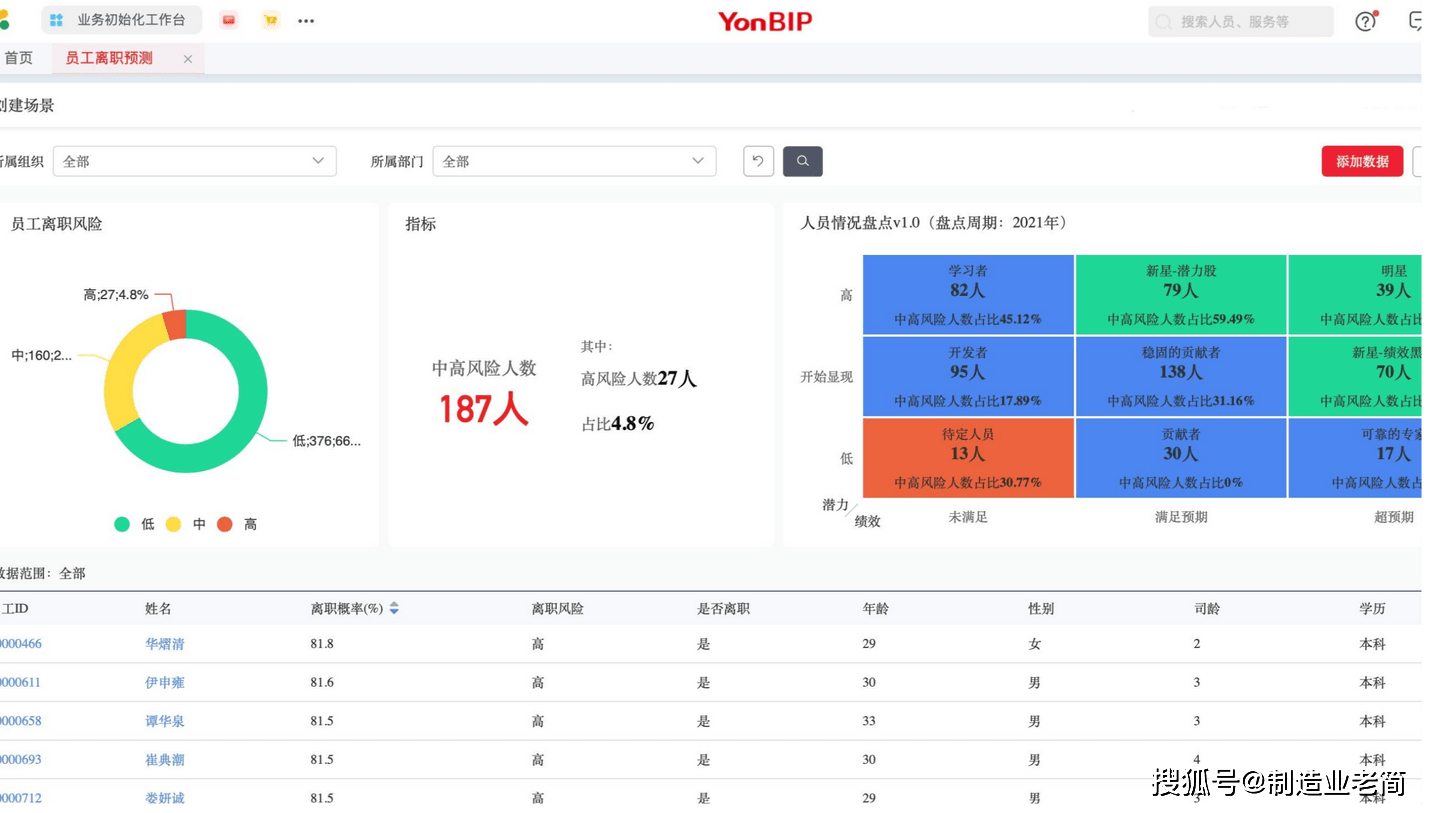 人事_考勤_员工