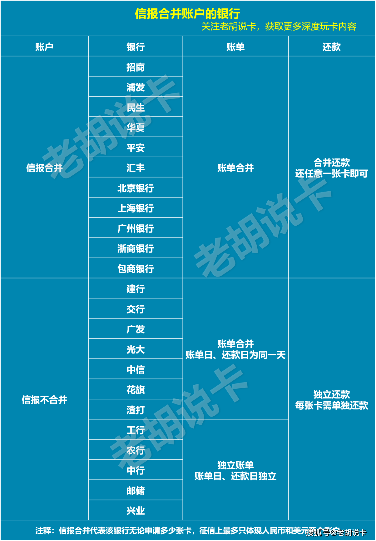 网上咋打银行流水浙商 来自搜狐网