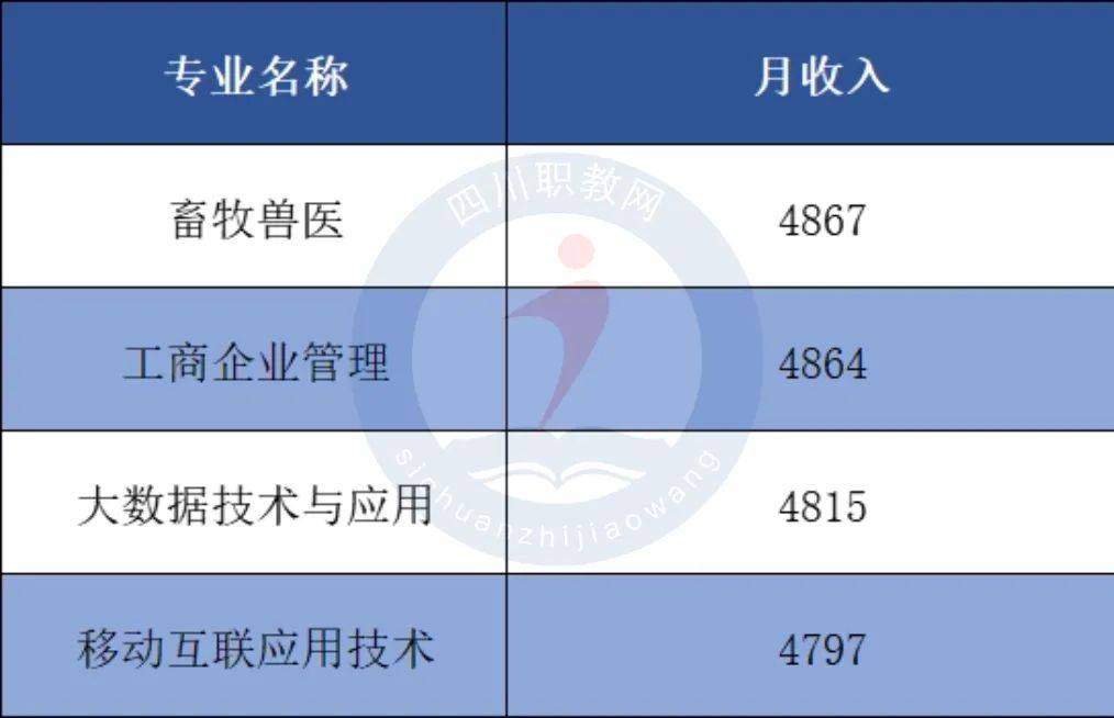 專業就業指南⑤:就業穩定,還和動物打交道的專業,很難不愛_畜牧_發展