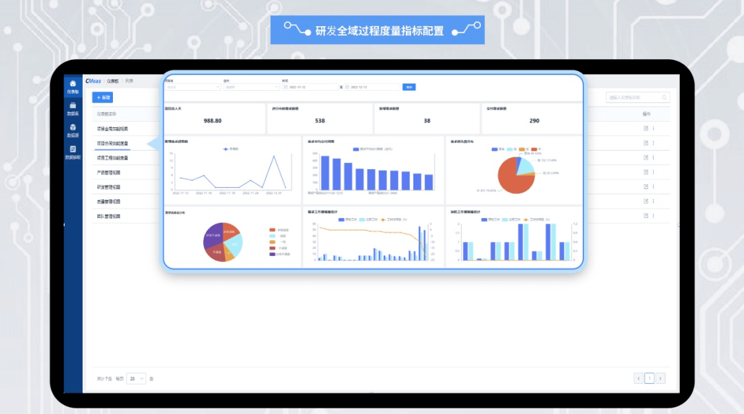 0,打造企業高效價值交付管理模式_業務_轉型_工具