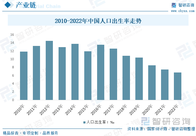 中国出生率曲线图图片