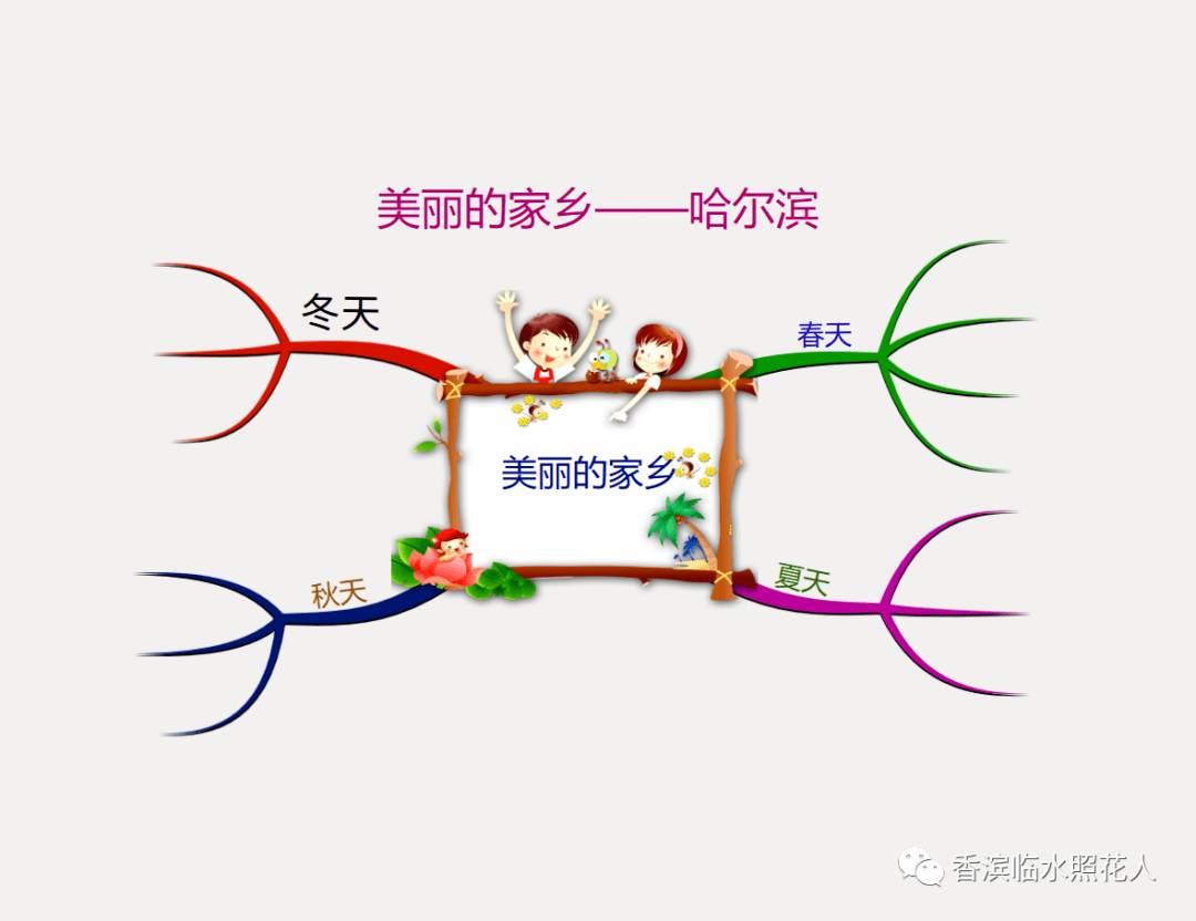 【思维导图画作文——这儿真美】三年级齐鑫田《哈尔滨真美》(三十)