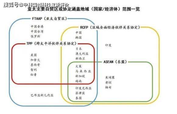 apec是非正式会议,为什么那么重要?_太平洋_组织_国家