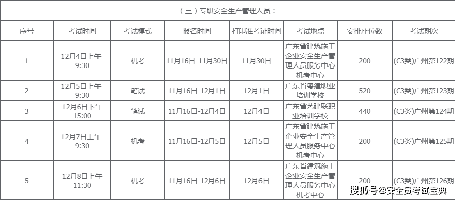 考试别错过！广东省11月下旬建筑安全员考试时间送达！