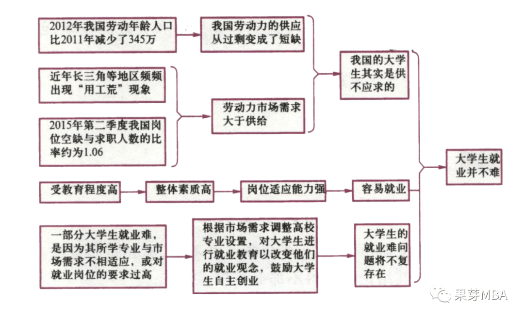 冰雪运动思维导图图片