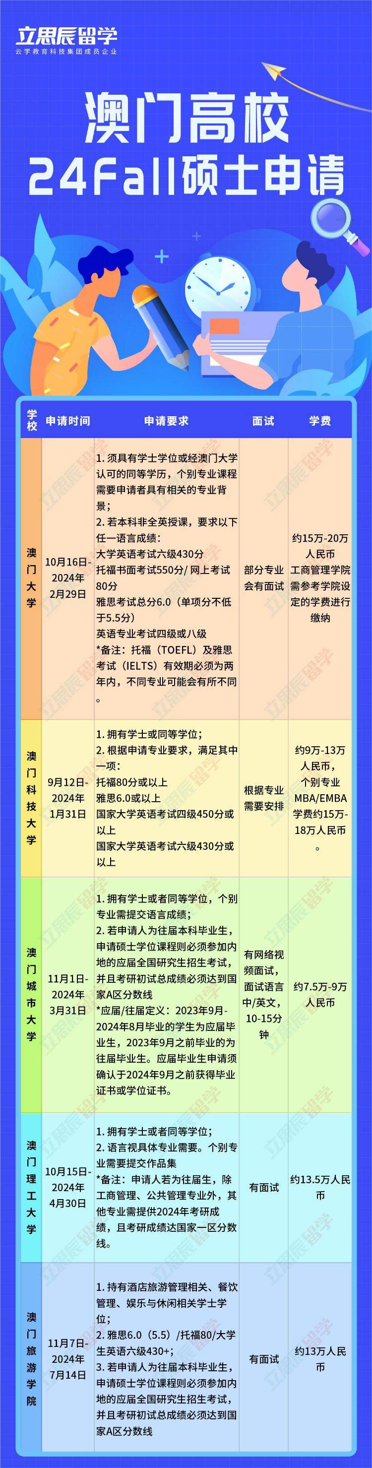 港澳台学生申请学位证书 来自搜狐网