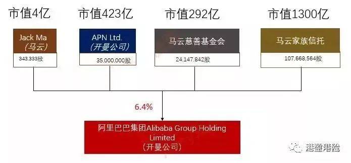 马云家族信托拟套现超60亿