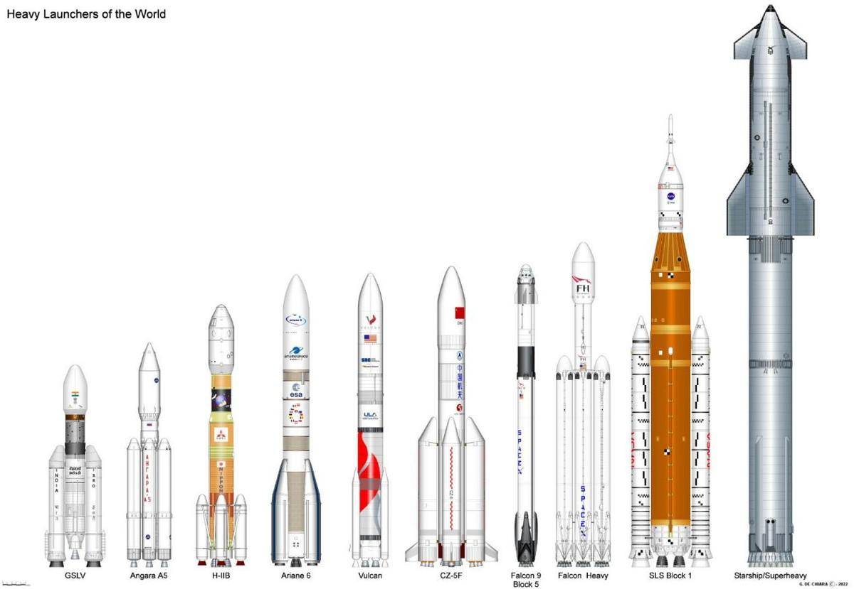 炸一次解决两问题,马斯克又壕又稳,星舰的成功,长征9也想见证_火箭