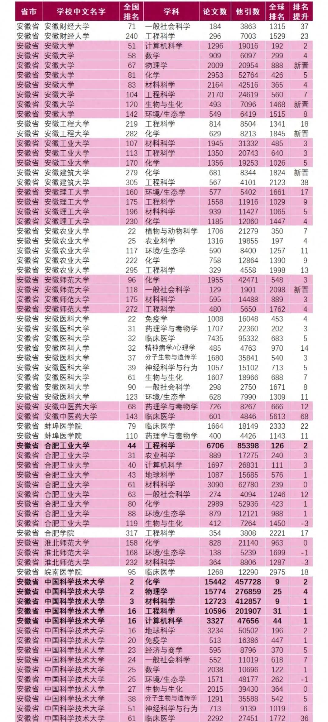 安徽大學(xué)繼續(xù)教育教務(wù)管理系統(tǒng)_安徽大學(xué)繼續(xù)教育學(xué)院_安徽學(xué)院大學(xué)繼續(xù)教育學(xué)院